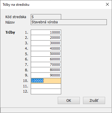 Tržby na strediskách